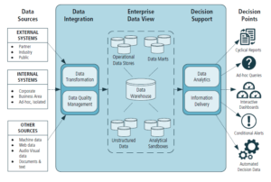 Notoriti Architecture du Système d’Information - ERP, CRM, BI et IA