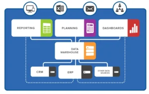 Notoriti Architecture du Système d’Information - ERP, CRM, BI et IA