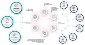 Notoriti Analyse stratégique complète de SAP S/4HANA par steeve Vignissy senior consultant data et IA