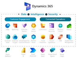 Microsoft Dynamics 365 : ERP, CRM et Microsoft Cloud Platform