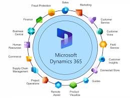 Microsoft Dynamics 365 : ERP, CRM et Microsoft Cloud Platform