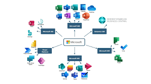 Microsoft Dynamics 365 : ERP, CRM et Microsoft Cloud Platform