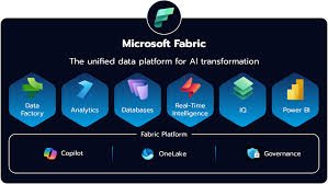 Notoriti Microsoft Fabric & Data Platform