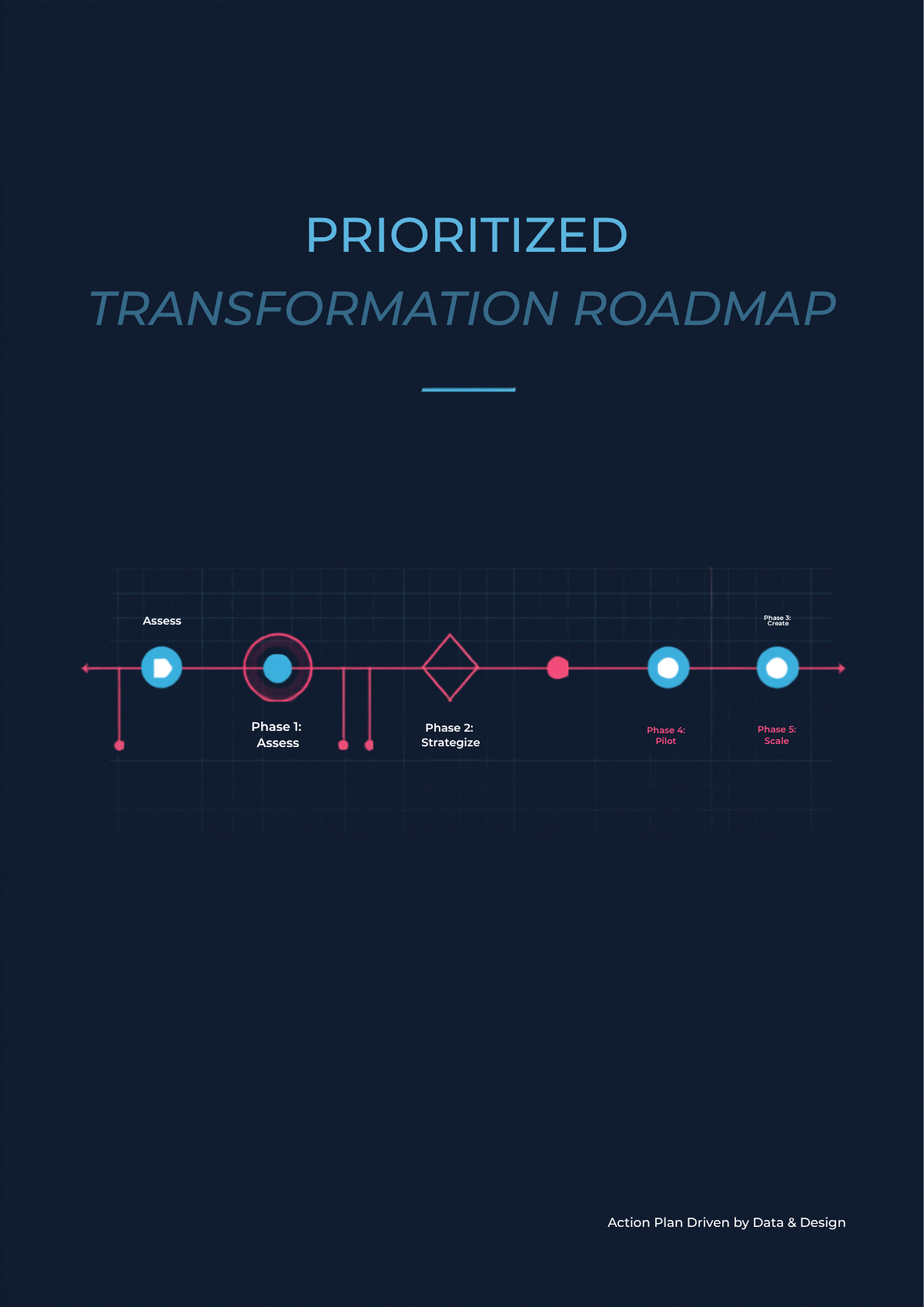 Illustration : feuille de route de transformation priorisée