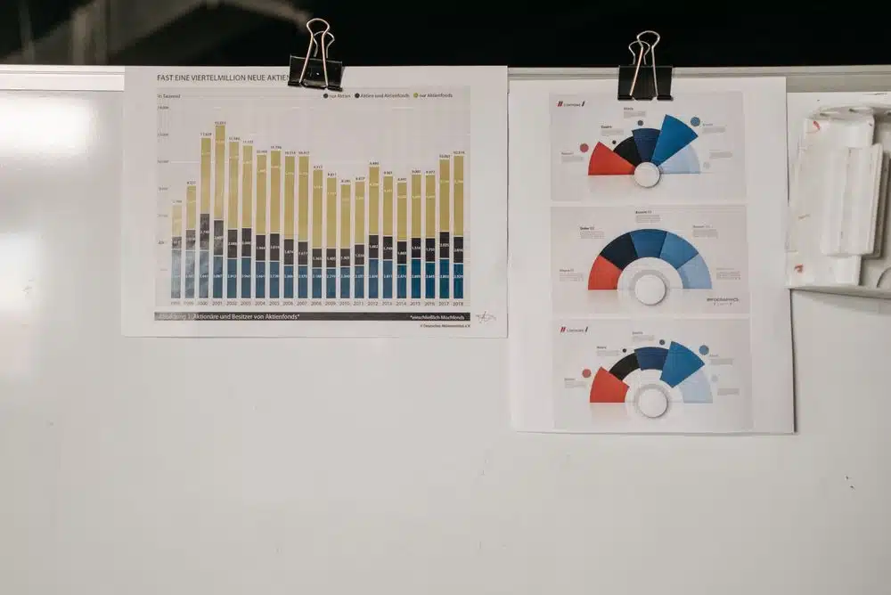 Whiteboard displaying various charts, illustrating the five-point Copilot governance framing method